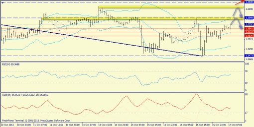 forex-trend-17102013-3.jpg