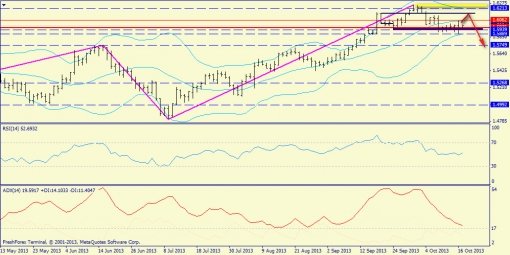 forex-trend-17102013-4.jpg