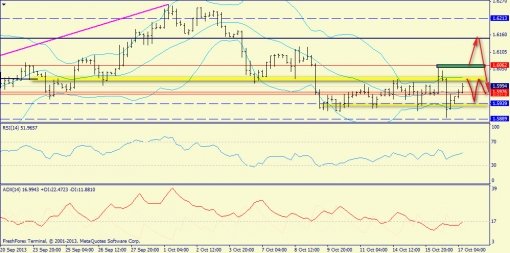 forex-trend-17102013-5.jpg