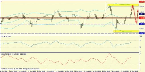 forex-trend-17102013-6.jpg