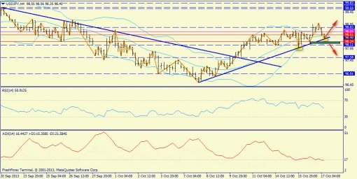 forex-trend-17102013-7.jpg