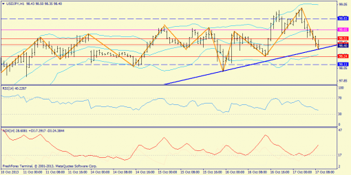 forex-trend-17102013-8.png