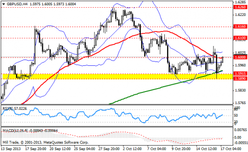 forex-bollinger-bands-17102013-2.png