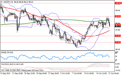 forex-bollinger-bands-17102013-3.png