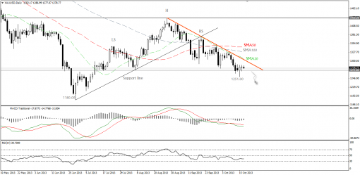 gold-silver-17102013-1.png