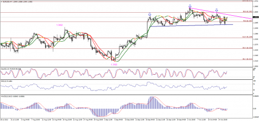 forex-technical-analysis-17102013-1.png