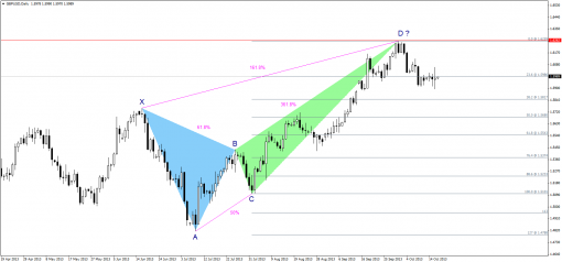 forex-technical-analysis-17102013-2.png