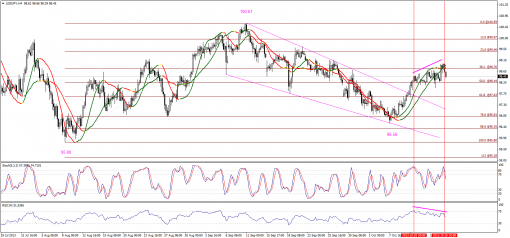 forex-technical-analysis-17102013-3.png