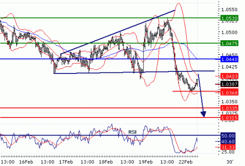 USDCAD2010022.GIF