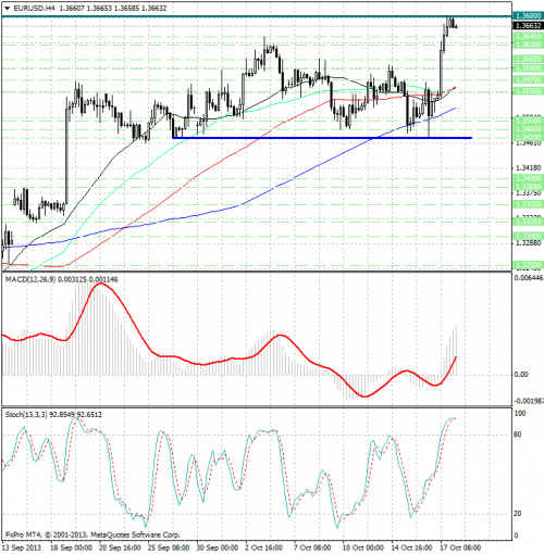 forex-analysis-eurusd-18102013.png