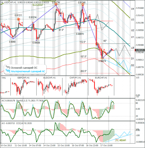 forex-usdchf-18102013.png