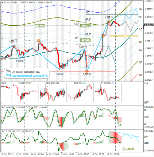 forex-eurusd-18102013.png