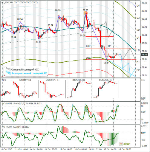 forex-dxy-18102013.png