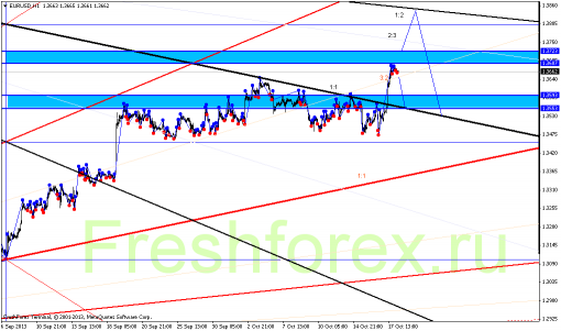 forex-gann-18102013-3.png