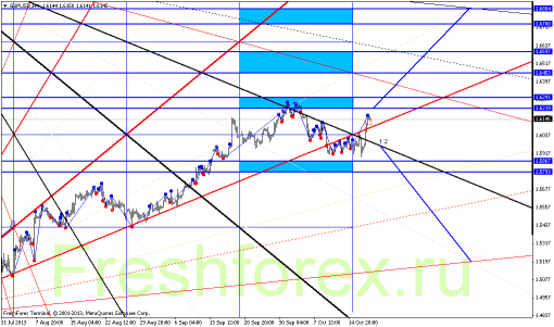 forex-gann-18102013-4.png