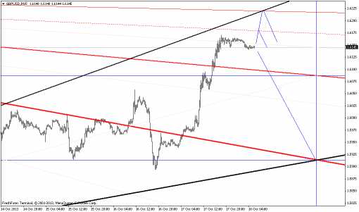 forex-gann-18102013-5.png