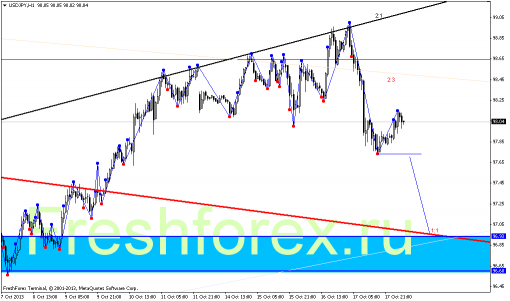 forex-gann-18102013-6.png