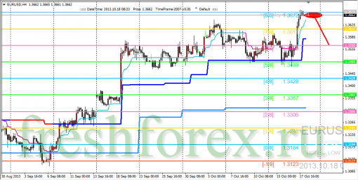 forex-trading-18102013-1.png