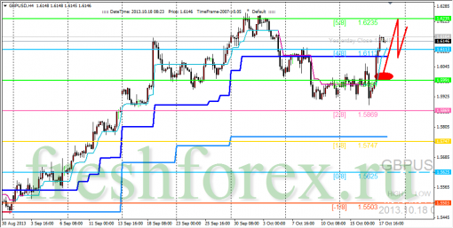 forex-trading-18102013-2.png