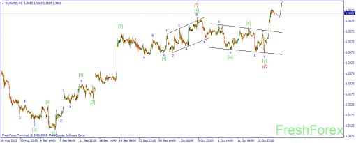 forex-wave-18102013-1.png