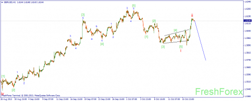 forex-wave-18102013-2.png
