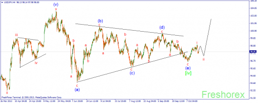 forex-wave-18102013-3.png