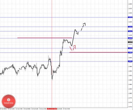 forex-fractal-18102013-2.png