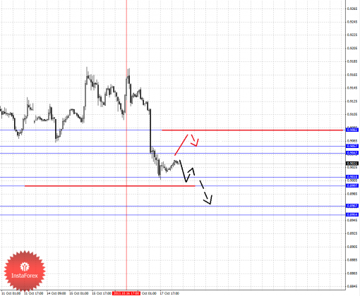 forex-fractal-18102013-3.png