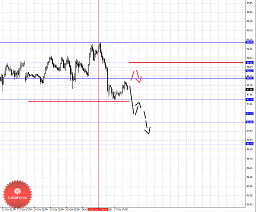forex-fractal-18102013-4.png