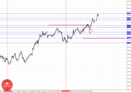 forex-fractal-18102013-7.png