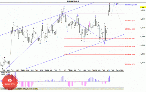 forex-wave-analysis-18102013-1.gif