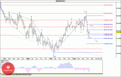 forex-wave-analysis-18102013-4.gif