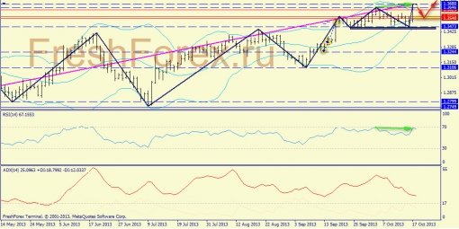 forex-trend-18102013-1.jpg