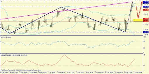 forex-trend-18102013-2.jpg