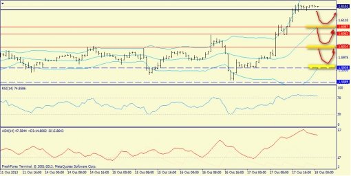 forex-trend-18102013-6.jpg