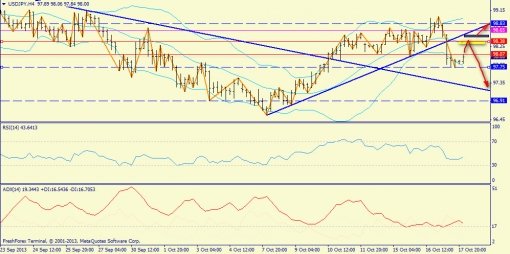 forex-trend-18102013-7.jpg