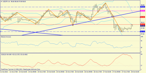 forex-trend-18102013-8.png