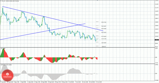 brent-18102013.gif