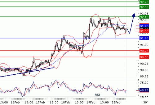 USDJPY20100222.GIF