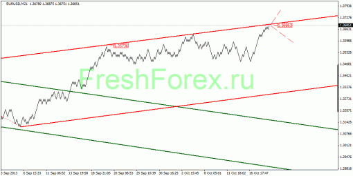 forex-quantum-analysis-18102013-1.gif