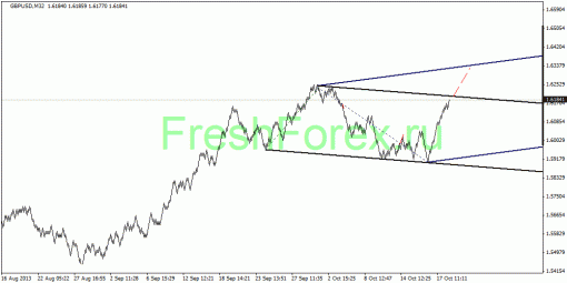 forex-quantum-analysis-18102013-2.gif