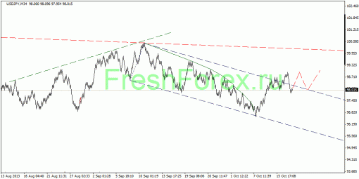 forex-quantum-analysis-18102013-3.gif