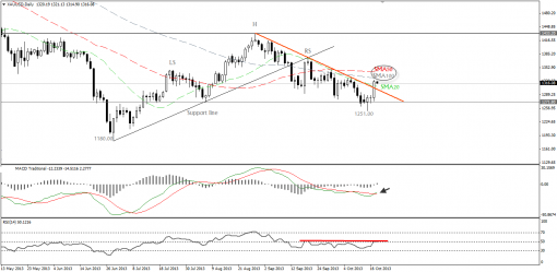 gold-silver-18102013-1.png