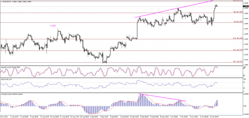 forex-technical-analysis-18102013-1.png