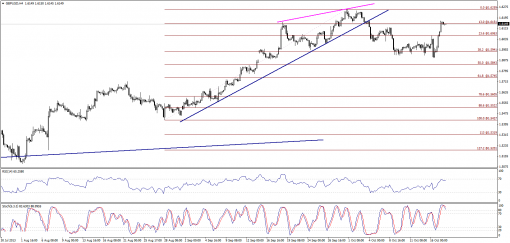 forex-technical-analysis-18102013-2.png