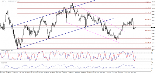 forex-technical-analysis-18102013-3.png