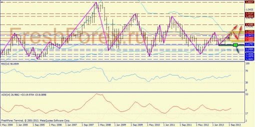forex-trend-20102013-1.jpg