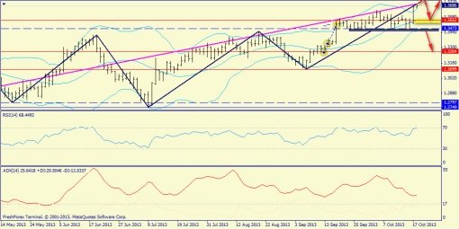 forex-trend-20102013-3.jpg
