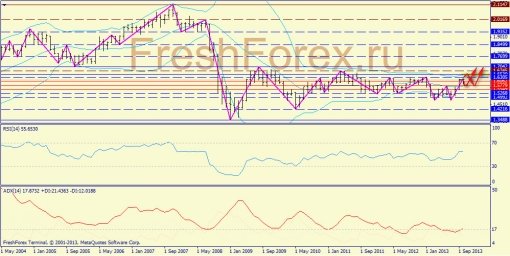 forex-trend-20102013-4.jpg