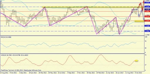 forex-trend-20102013-5.jpg